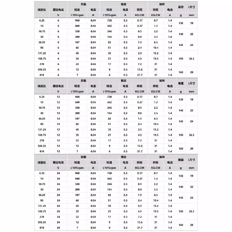 محرك تروس تيار مستمر صغير JGB37-520، عمود دوران طويل جدًا T8