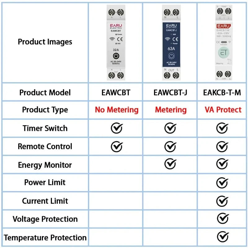 Tuya WiFi Smart Circuit Breaker MCB 1P+N 63A Timer Power Energy kWh Voltage Current Meter Protector Voice Remote Control Switch electrical center b2c
