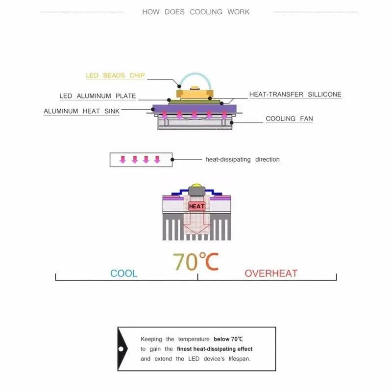 LATTUSO- 10pcs/lot COB LED Chip Phyto Lamp| 10W-50W optional - electrical center b2c