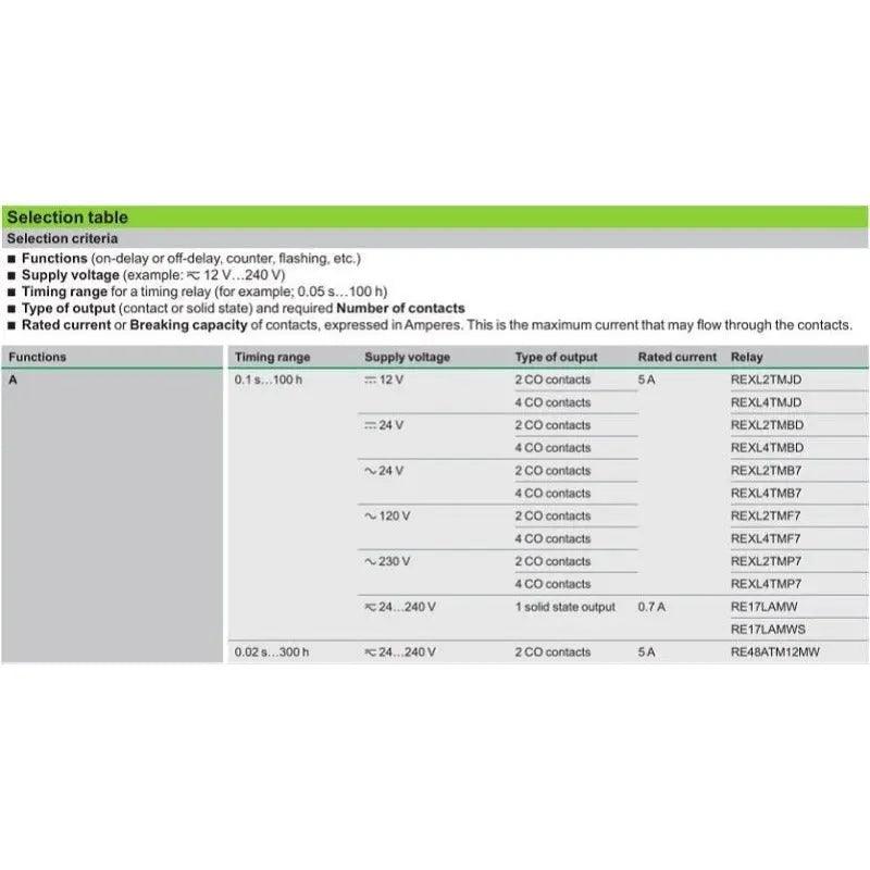 Schneider- Electric Timer Relays Miniature Plug-In with Output REXL2TMJD REXL2TMBD optional - electrical center b2c