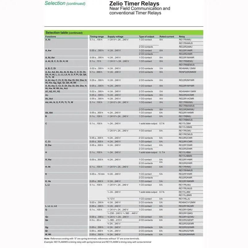 Schneider- Modular Timing Relays with Solid State RE17LCBM RE17LLBM optional - electrical center b2c