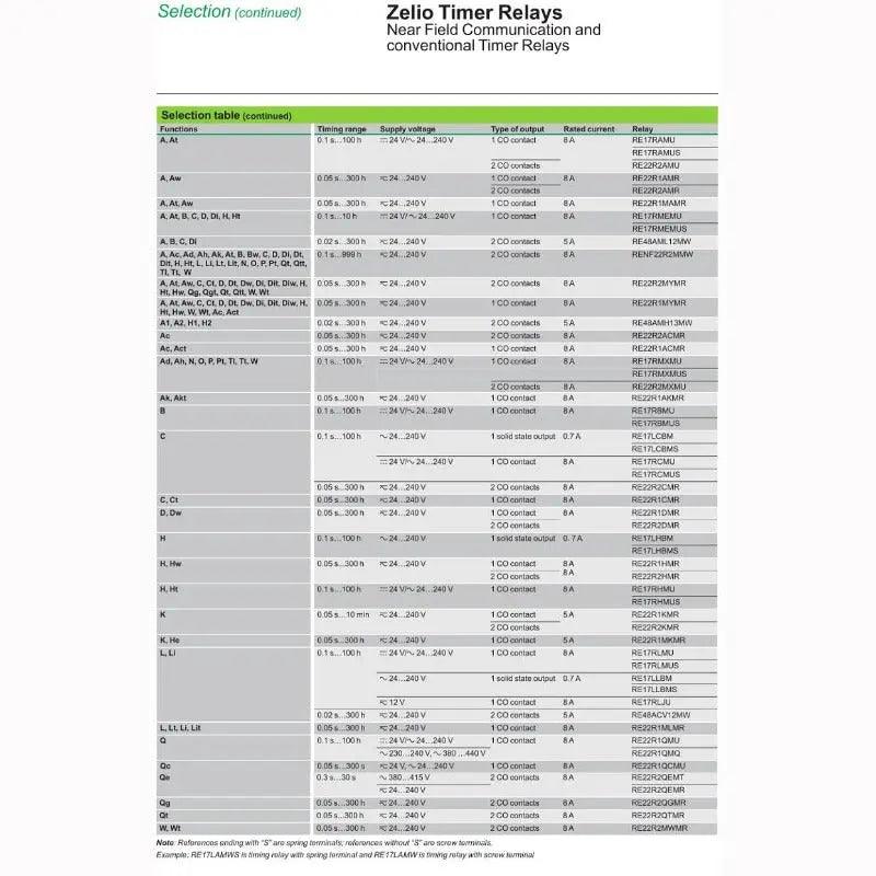 Schneider- Modular Timing Relays| RE22R1AMR 1CO RE22R2QEMT 2CO optional - electrical center b2c