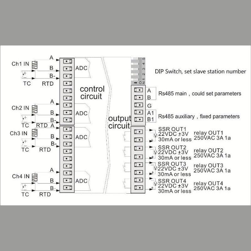 CM-4TM Multi-channels temperature control module.