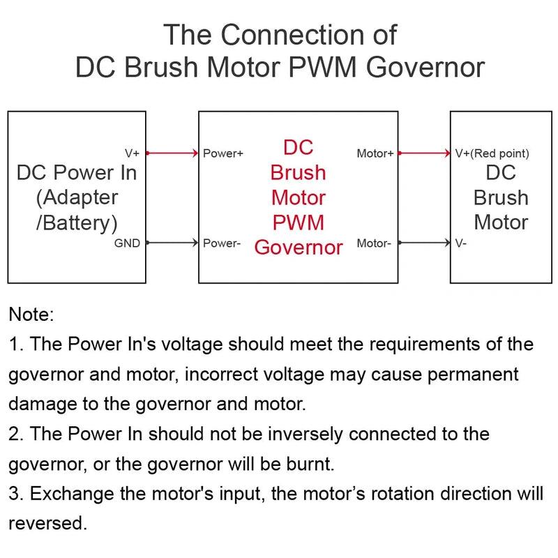 10~55V 60A 1800W DC Brush Motor PWM Governor 24V 36V 48V CW CCW Digital Speed Regulator Car Linear Actuator (BG1055-4060LRDC).