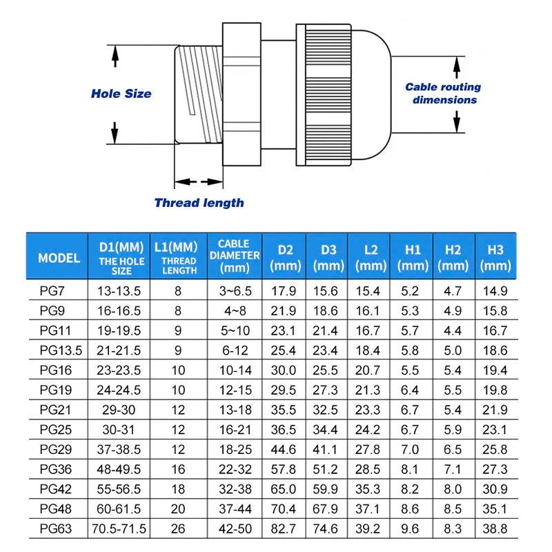 10Pcs PG cable gland black PG7 9 11 13.5 16High Quality IP68 Wire Plastic Waterproof Connector Cable Sleeve Adjustable Joints - electrical center b2c