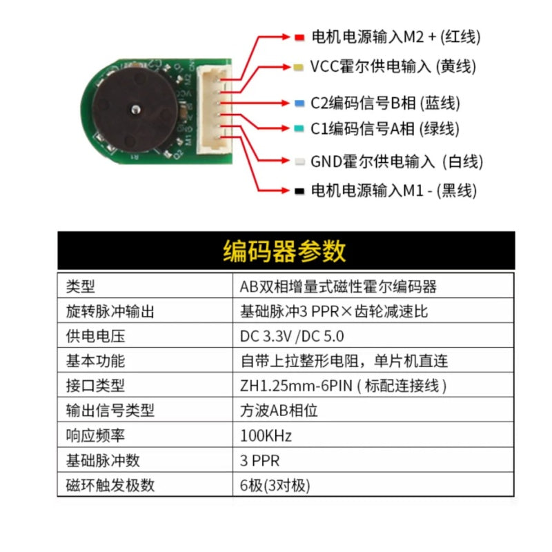 N20 DC Encoder Gear Motor CHF‑GM1024‑N20ABHL, 55mm M4 Thread Screw Shaft, 1:50‑1:500 Gear Ratio