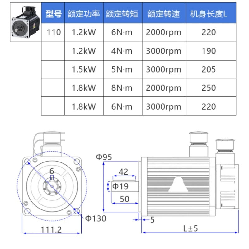 OEM Custom BLDC Motor with Encoder, Closed-Loop Brushless DC Motor for Automation Machinery