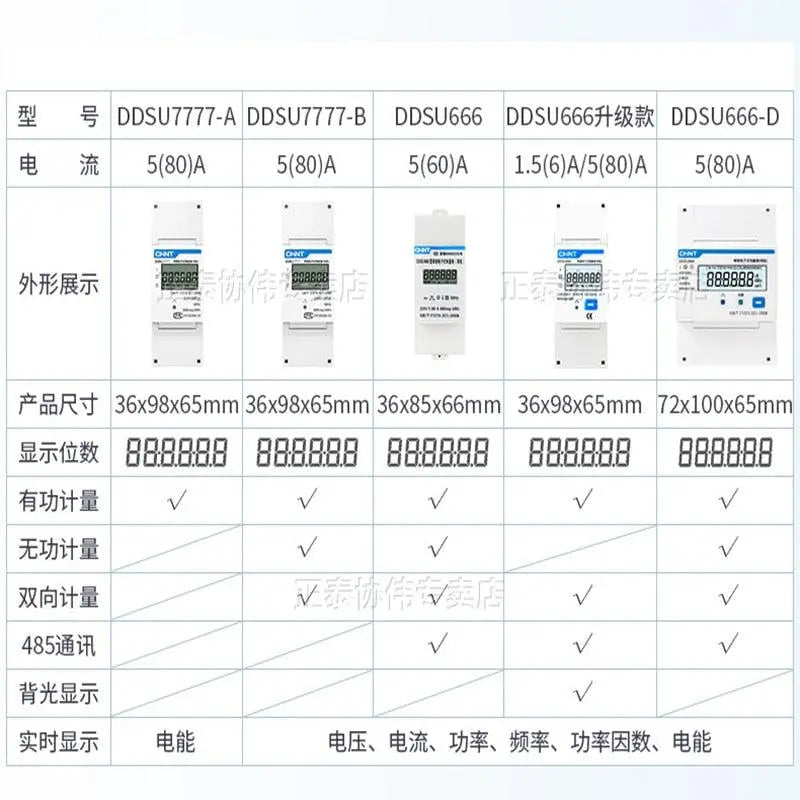 CHNT DDSU666 7777 Rs485 Communication Rail Type Meter Switch Single-Phase - electrical center b2c