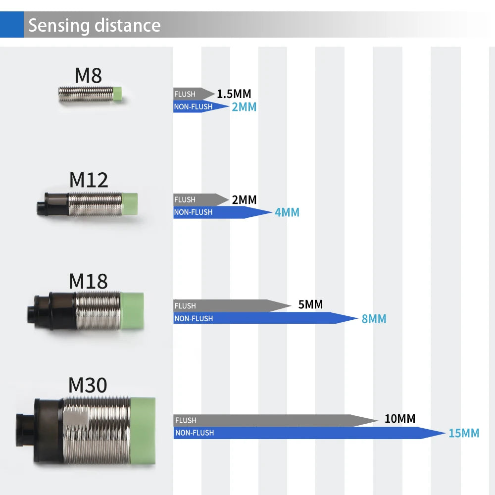GTRIC PR08 Inductive Proximity Sensor Switch M8 Short Type 12-24V DC Non-Flush PR08-2DN PR08-2DP NPN PNP 2mm Sensing Distance