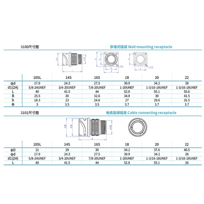 MIL-C-5015 10SL Aviation Connector