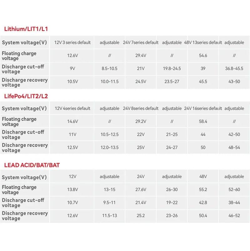 Free shipping 12V/24V/48V MPPT Solar Charge Controller 60A 40A 30A Solar Panel Various Load Control Modes Support - electrical center b2c