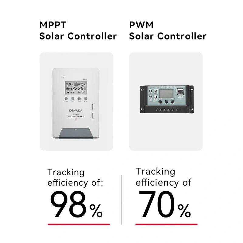 Free shipping 12V/24V/48V MPPT Solar Charge Controller 60A 40A 30A Solar Panel Various Load Control Modes Support - electrical center b2c