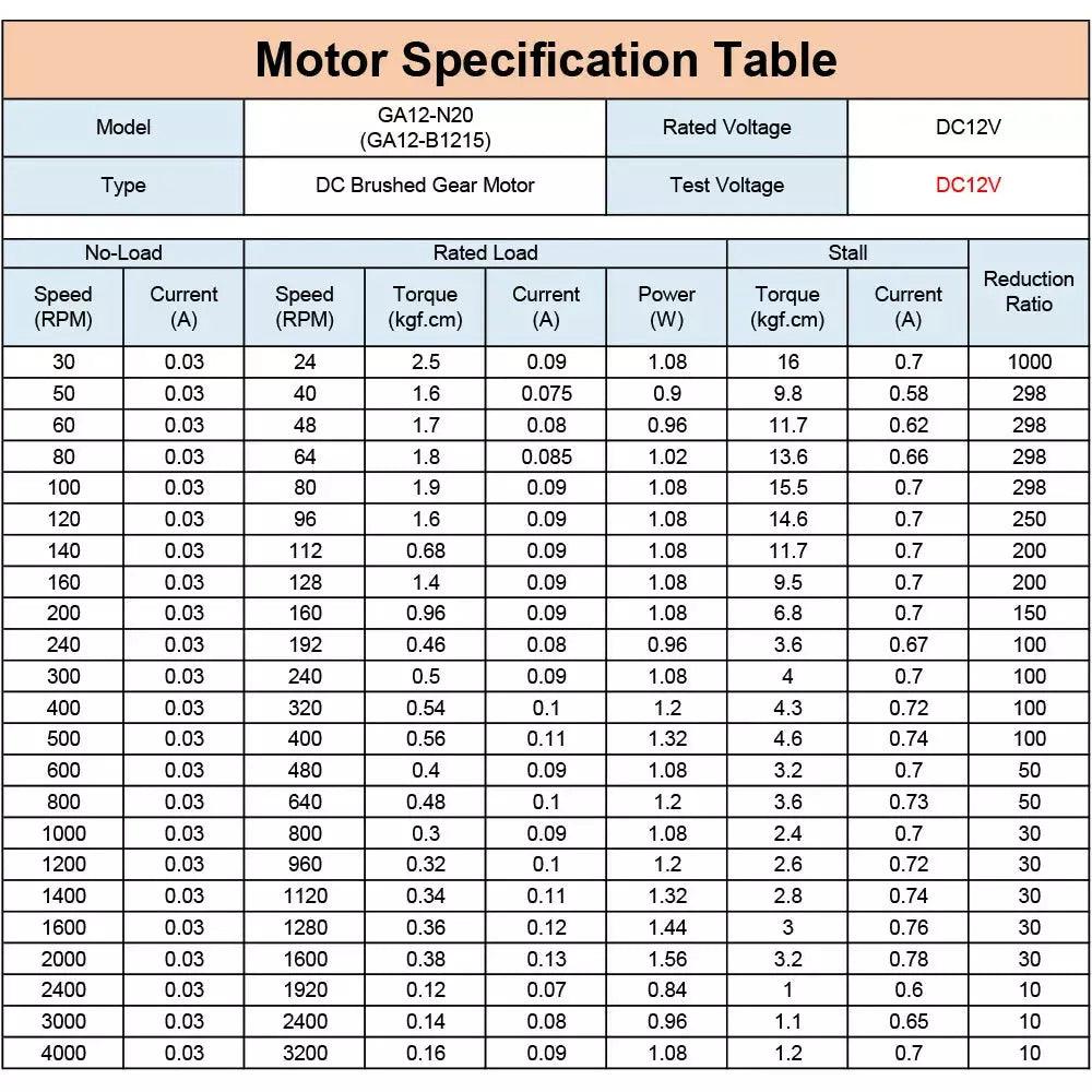 reducer dc motor,n20 motor encoder 3v
