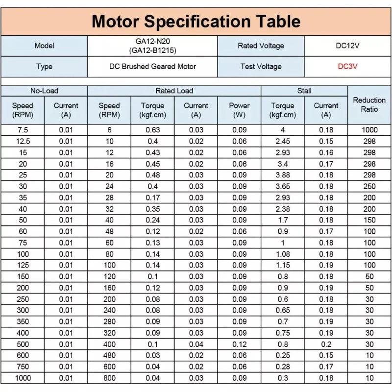 reduction dc motor