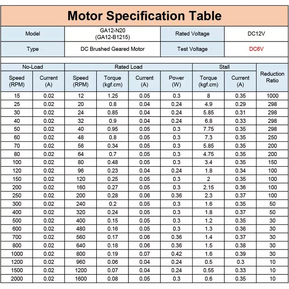 dc motor m3 thread