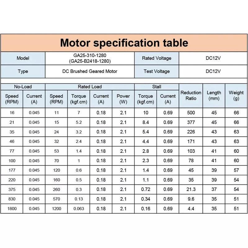 high torque dc motor