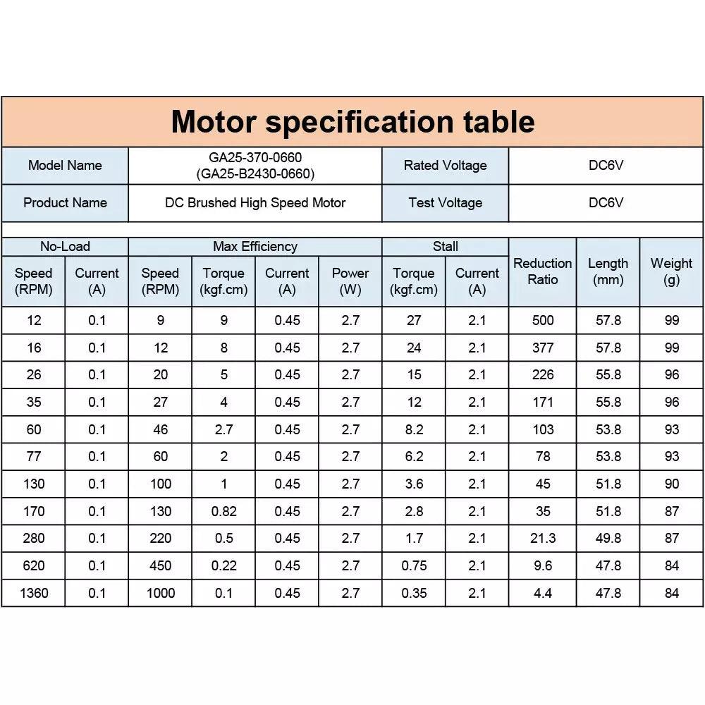 1360rpm dc motor,ga25-370