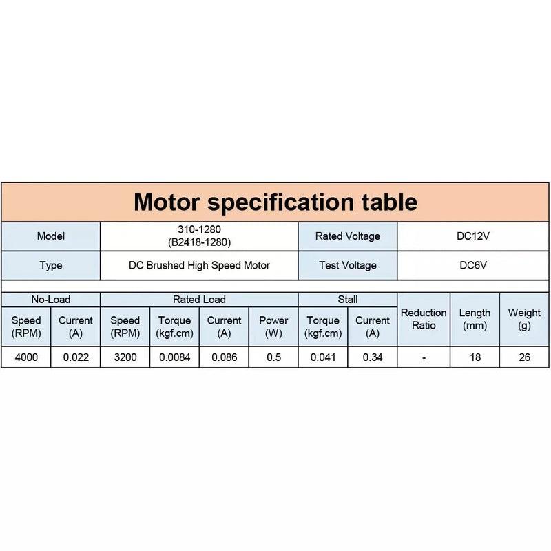 high speed dc motor
