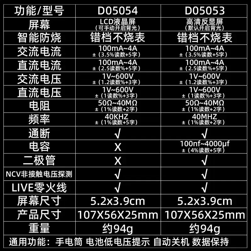 SATA D05053/D05054 Smart Digital Multimeter Auto‑Recognition Anti‑Burn Portable Multimeter