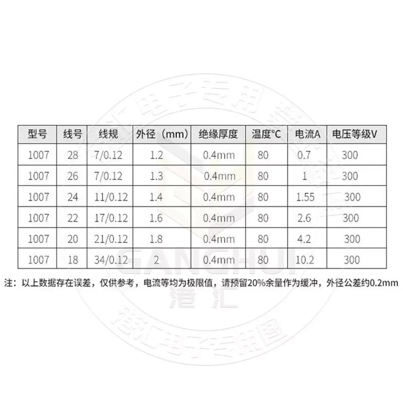 5M/10M/590M/Lot UL1007 AWG 16‑30 Gauge Stranded Tinned Copper Wire, 10 Colors PVC Wire