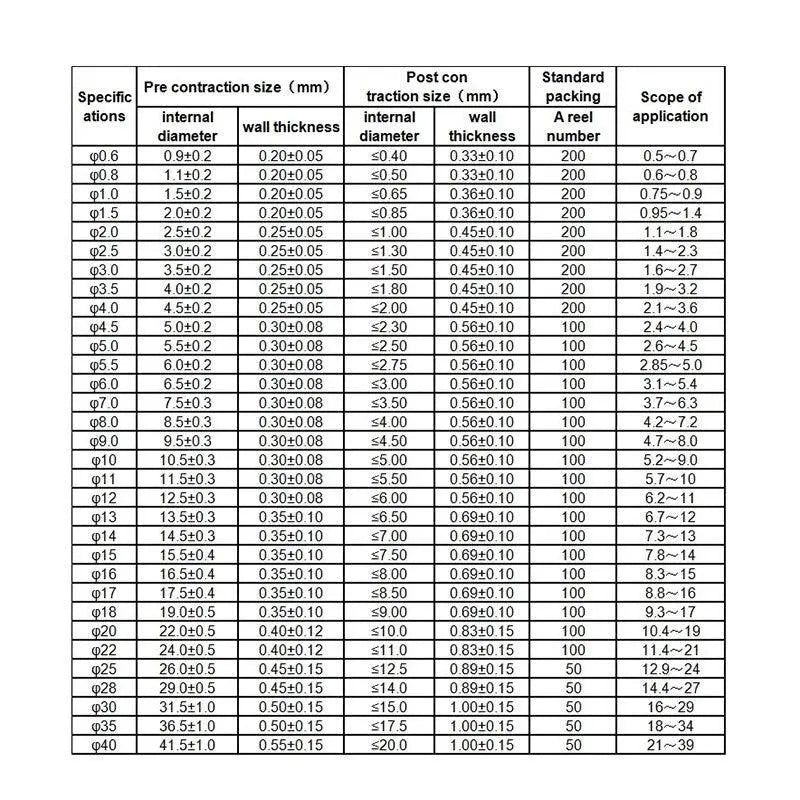 1 Meter/lot 2:1 Black 1 2 3 5 6 8 10mm Diameter Heat Shrink Heatshrink Tubing Tube Sleeving Wrap Wire Sell DIY Connector Repair - electrical center b2c