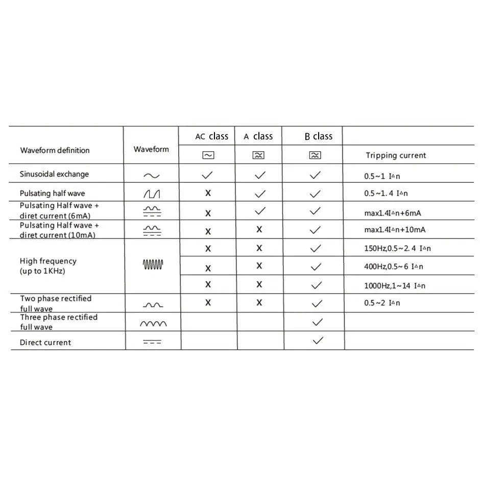 TAIXI- Charging Pile Type B/A/AC  2P 4P RCCB Leakage Protector - electrical center b2c