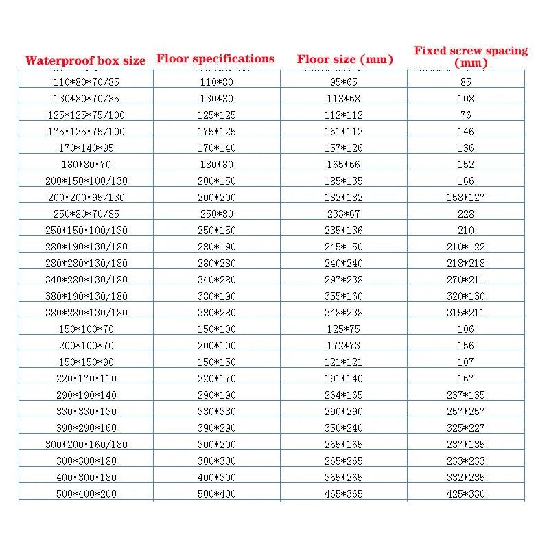 waterproof junction box base plate ABS honeycomb mounting base plate Outdoor monitoring waterproof box fixed base plate IP67