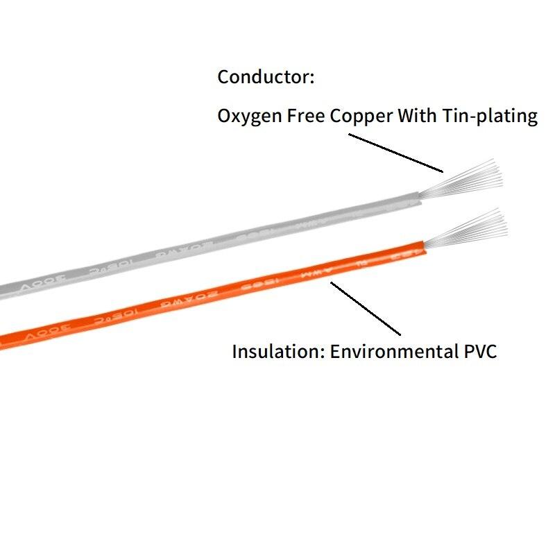 5M/10M Copper Wire 30 28 26 24 22 20 18 16 14 AWG Environmental PVC Insulated Tinned plated UL1569 DIY Line LED Electronic Cable.