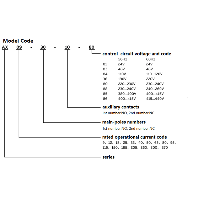 ABB- Contactors AX series| AX25-30-10 (1NO)   AX25-30-01 (1NC) optional.