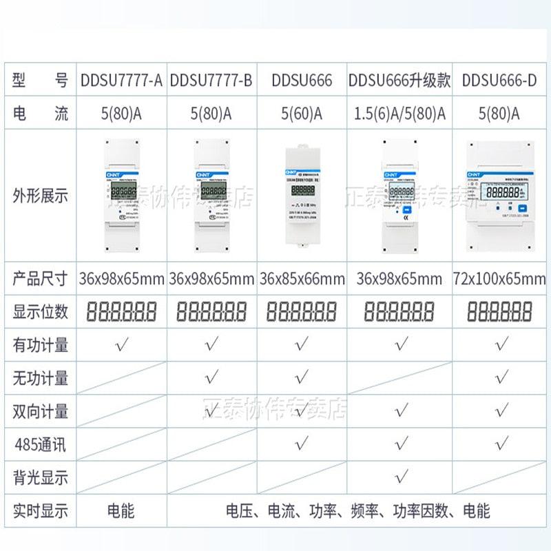 CHNT DDSU666 7777 Rs485 Communication Rail Type Meter Switch Single-Phase Metering Power Supply Power Measurement Meter 220v.