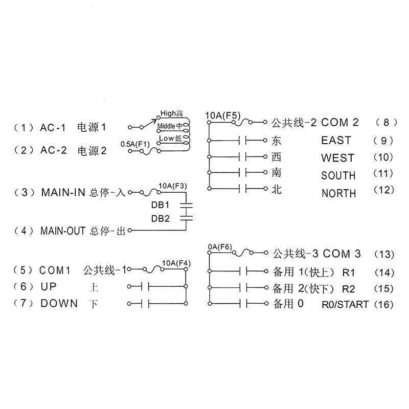 EARU- Wireless Crane Controller F23-A++S Industrial Hoist Crane Push Button Switch.
