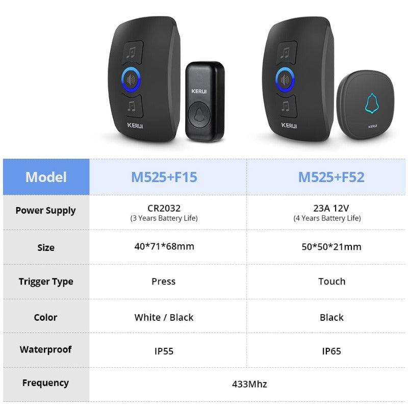 KERUI- M525 Outdoor Wireless Waterproof  Doorbell | US/EU/UK Plug Optional.
