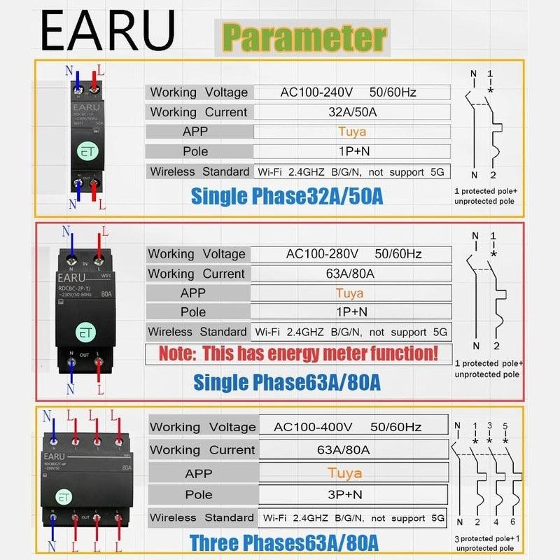 Smart WiFi Circuit Breaker Time Timer Relay Switch Smart Home House Voice Remote Control by TUYA APP Work with Alexa Google Home.